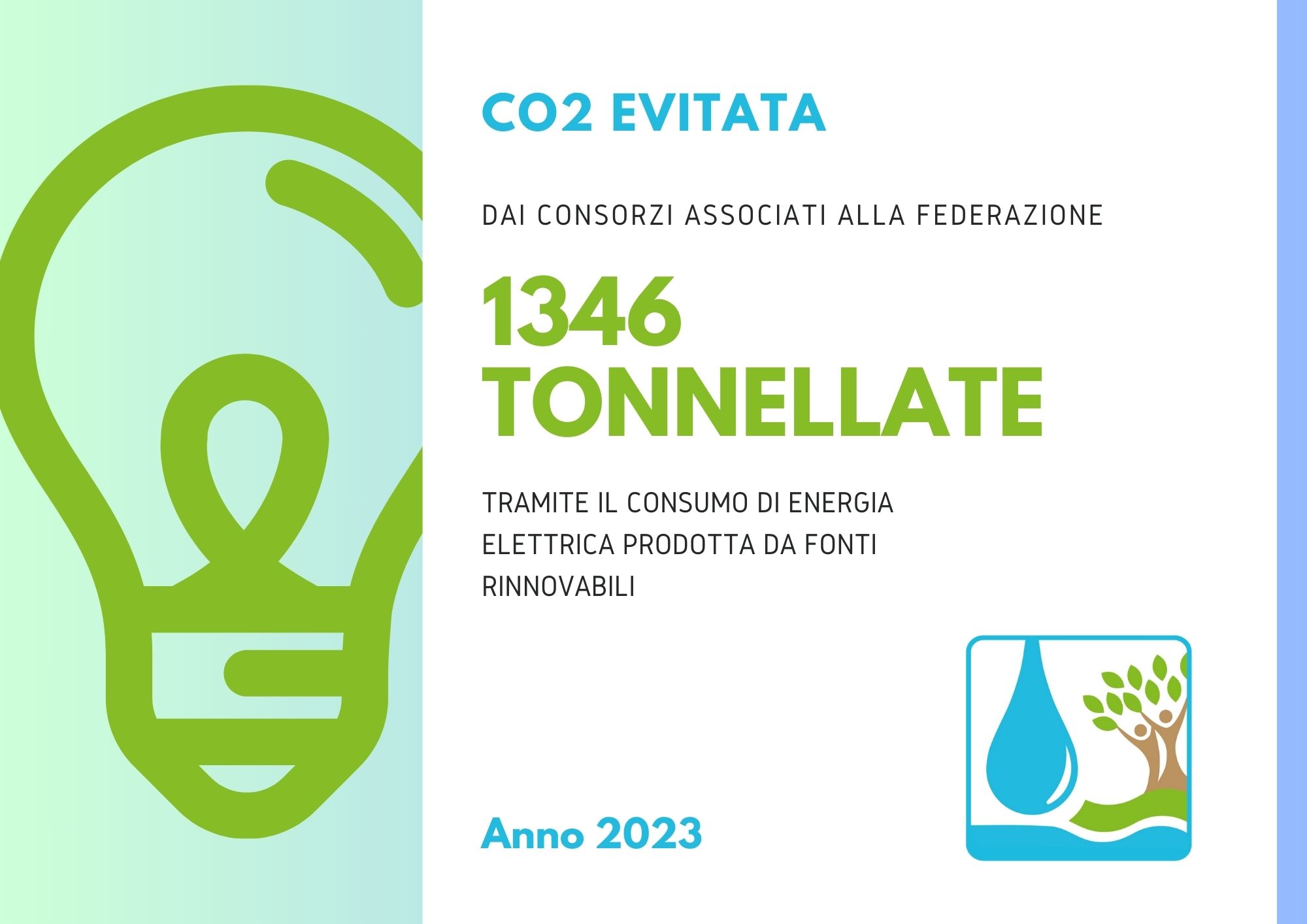 Energia pulita certificata per il 2023 dei Consorzi